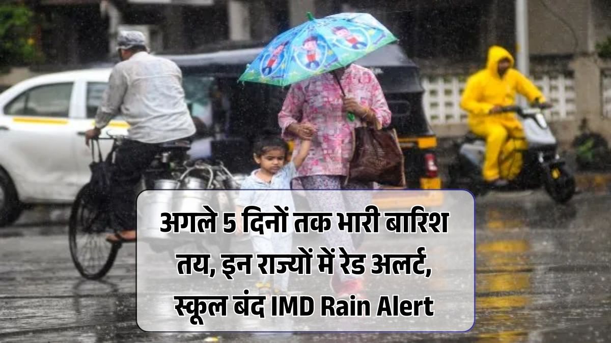 IMD Rain Alert