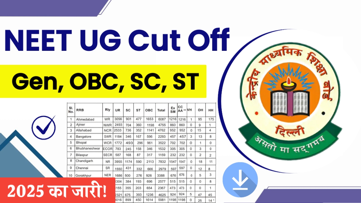 NEET UG Cut Off 2025