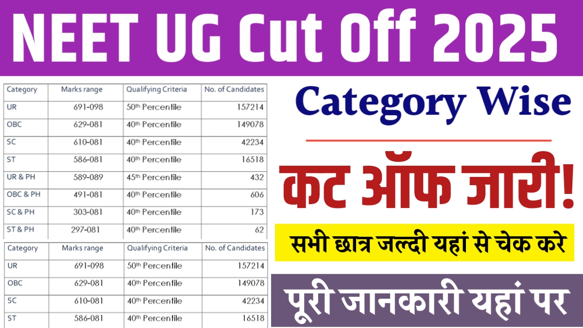 NEET UG Cut Off 2025