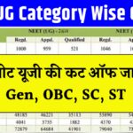 NEET UG Cutoff 2025